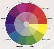 circulo cromatico