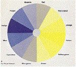 prueba-protanopia